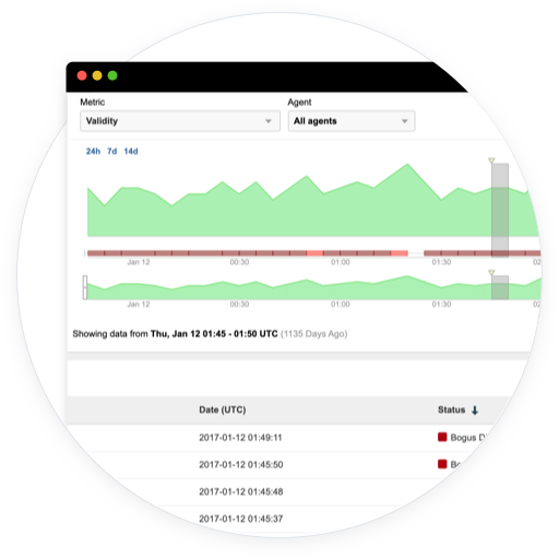 Contrôler la disponibilité et la performance